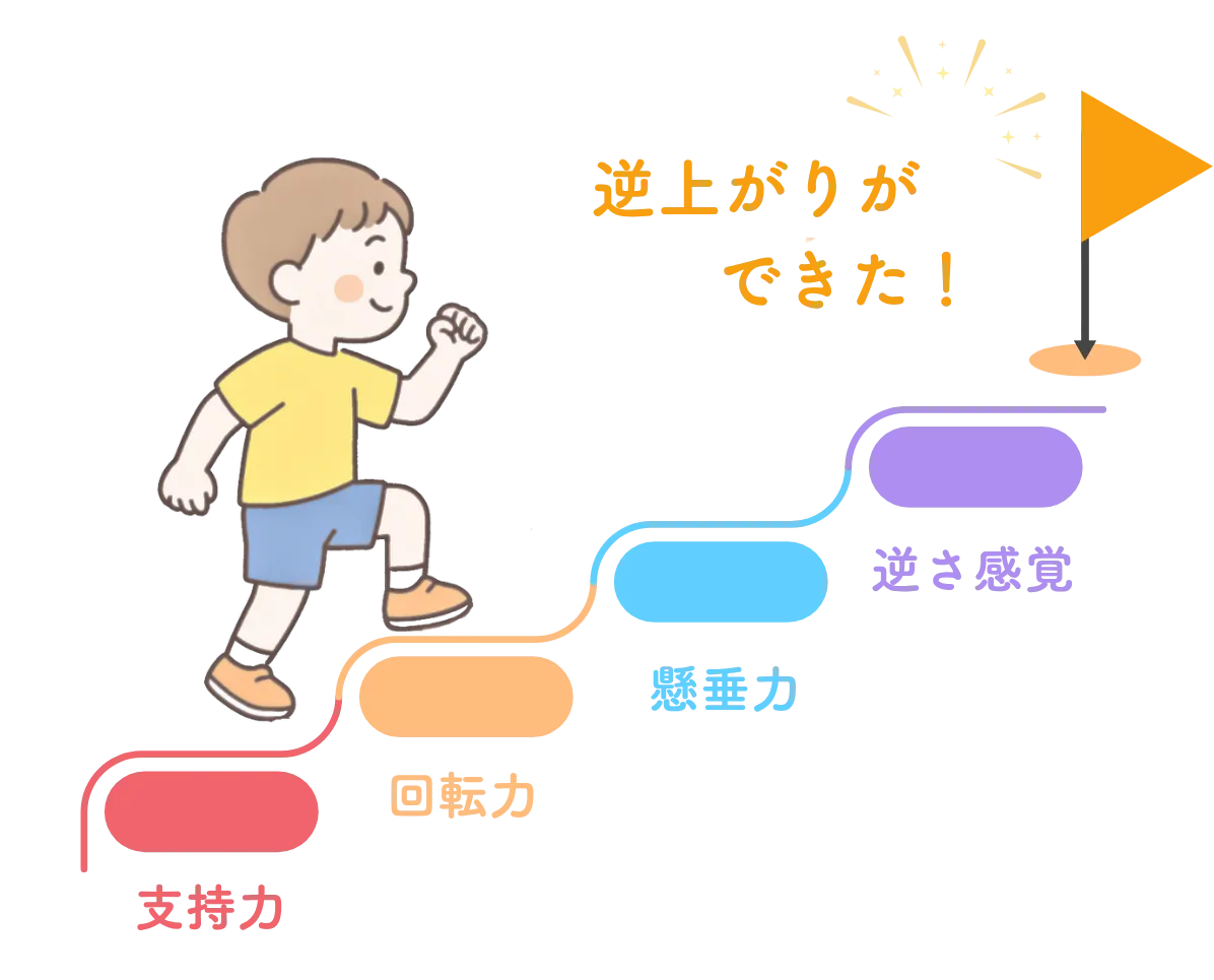 逆上がりの力イラスト