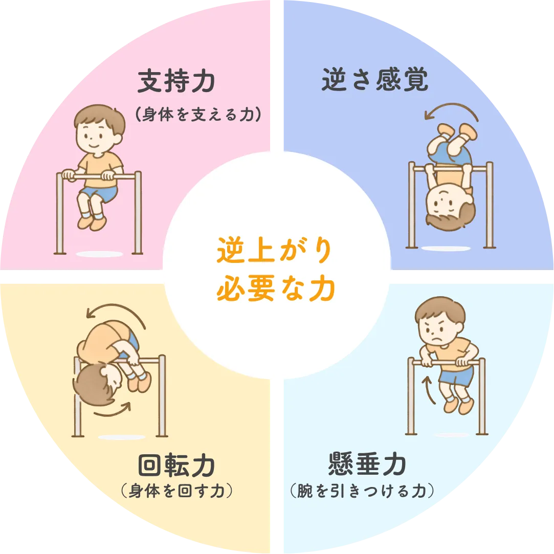 逆上がりの力イラスト